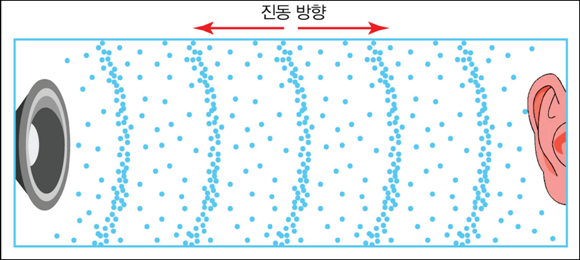층간 소음의 발생과 그 대책 : 네이버 블로그
