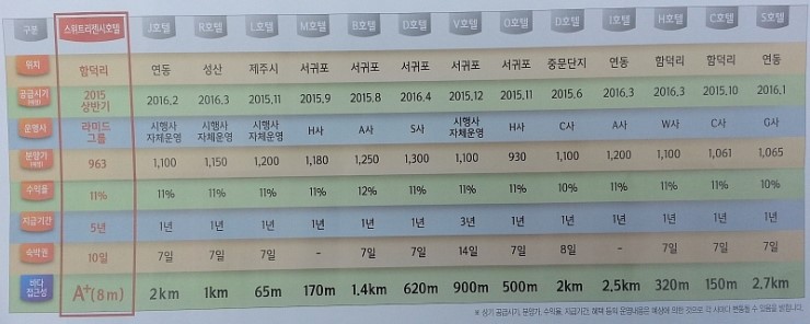 라미드송도호텔(주) 이미지