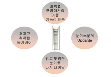 유피케어 이미지