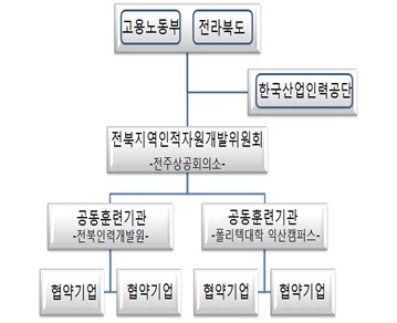 전주인력조합 이미지
