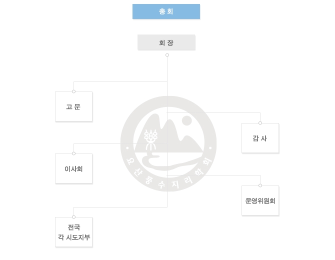 요산풍수지리학회 이미지