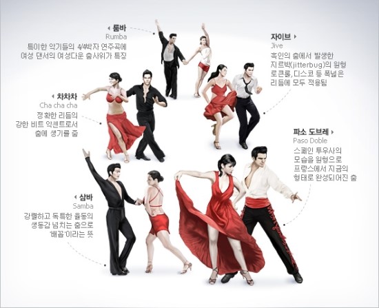 수원댄스스포츠동호회 이미지