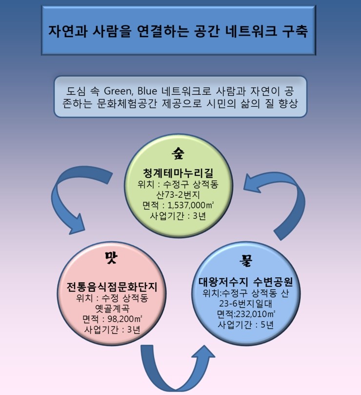 청계산식물원 이미지