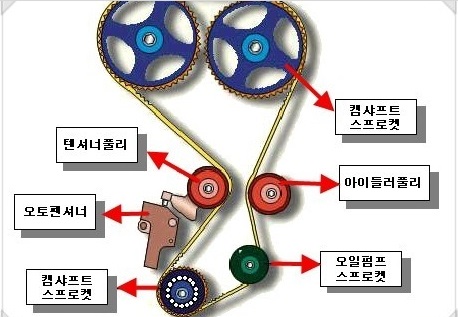영진자동차공업사 이미지