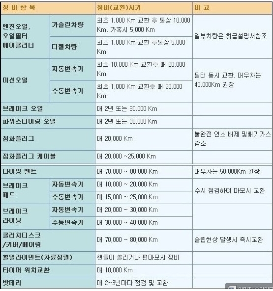 사람과자동차공업사 이미지