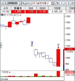디와이통신 이미지