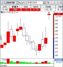 디와이통신 이미지