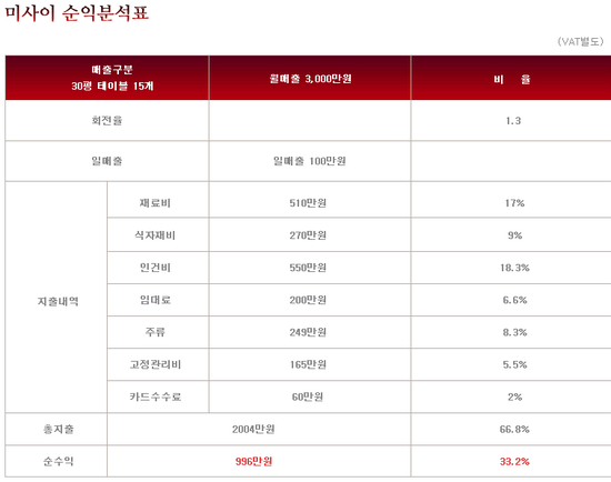 미사이참치 이미지