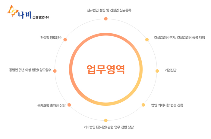 나비건설정보주 이미지