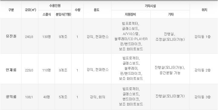유진인재개발원 이미지