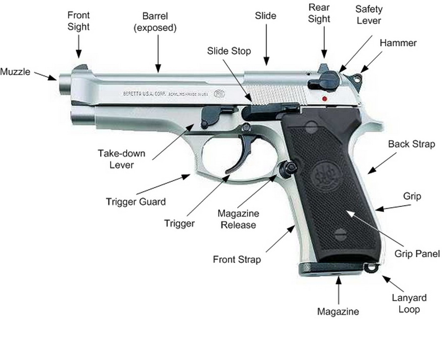 권총 부품 영문명칭 Pistol Parts Name 네이버 블로그