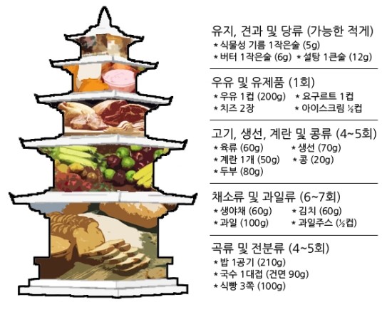 탑식품 이미지