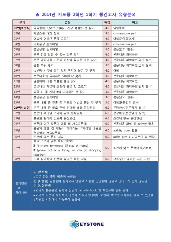 지도중학교 이미지