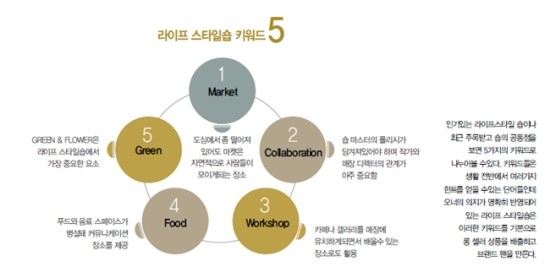 라이프숍 이미지