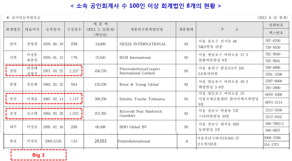 세무법인삼덕 이미지