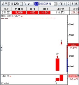 청산피앤씨 이미지