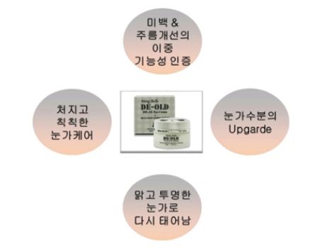 유피케어 이미지