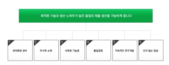 우형개발 이미지