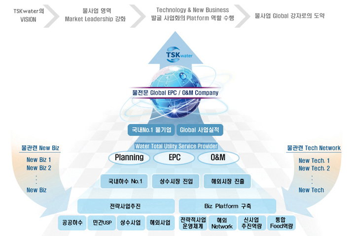 케이토탈(주) 이미지