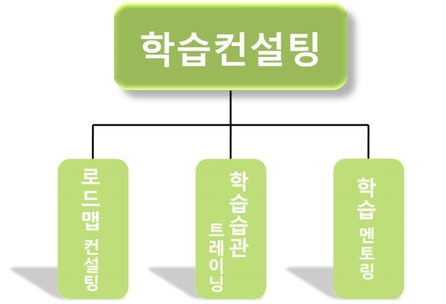 푸른미래컨설팅 이미지