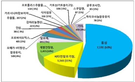 우리콩 건강밥상 이미지
