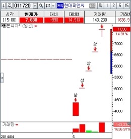 청산피앤씨 이미지
