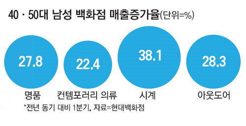 파파유통 이미지