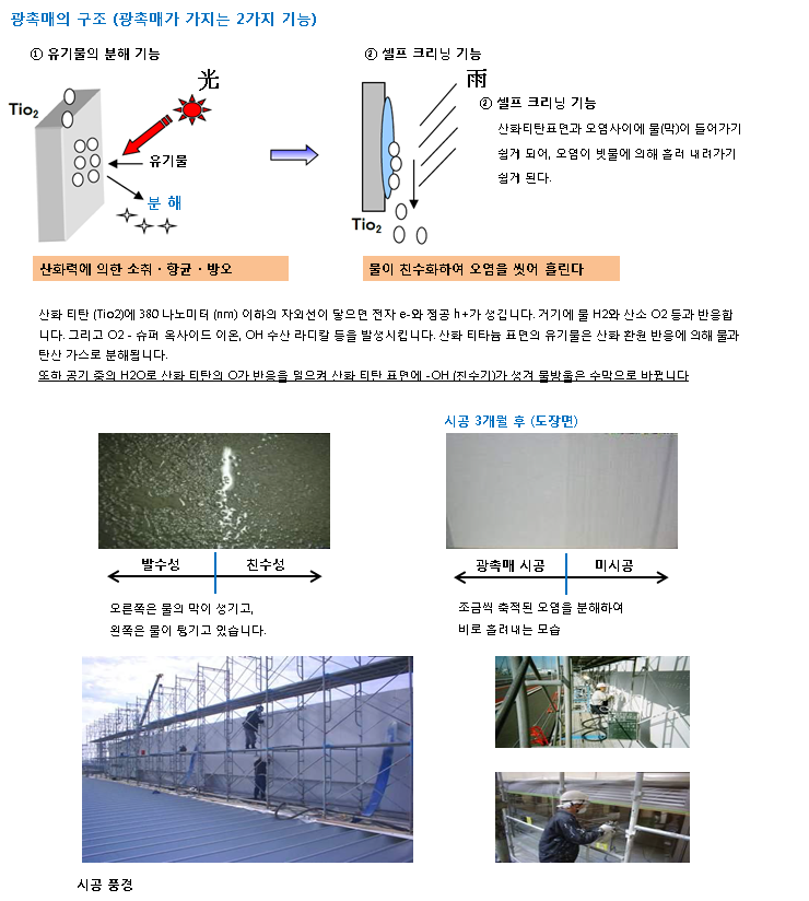 에코크리닝 이미지