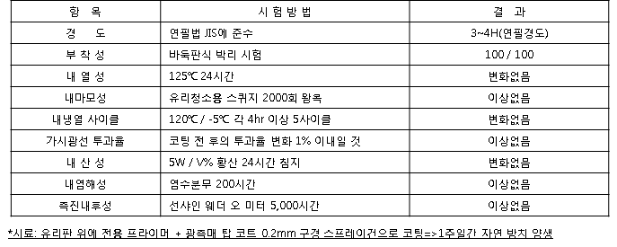 에코크리닝 이미지