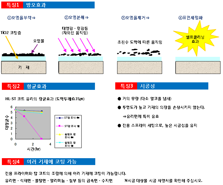 에코크리닝 이미지