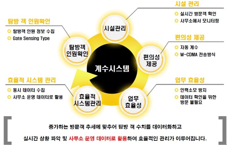 피플&시스템 이미지