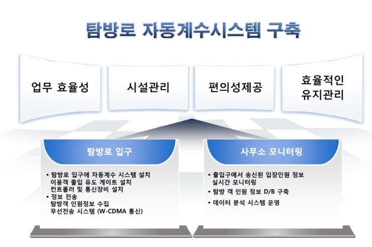 피플&시스템 이미지
