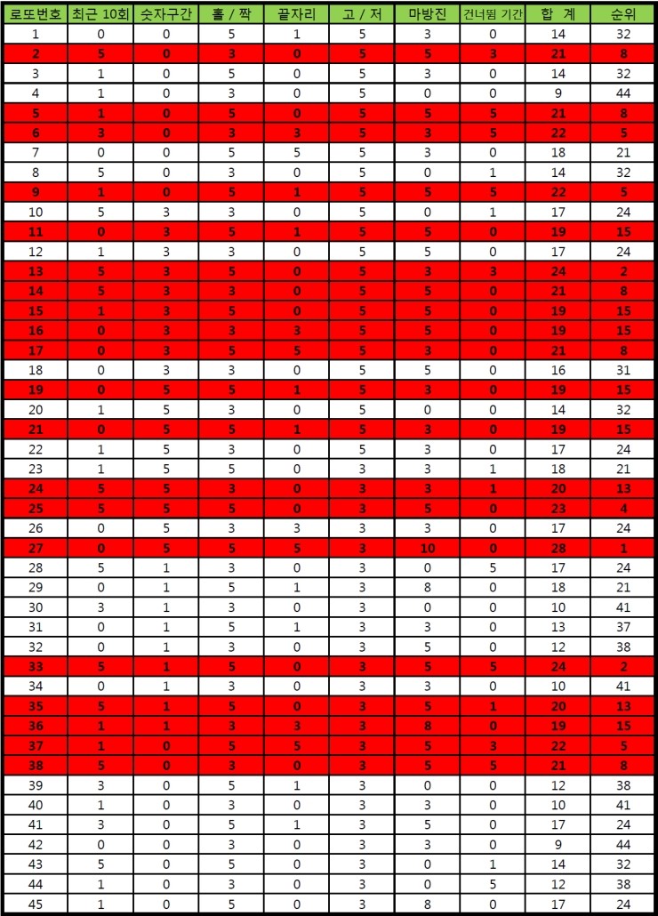 만세로또 이미지