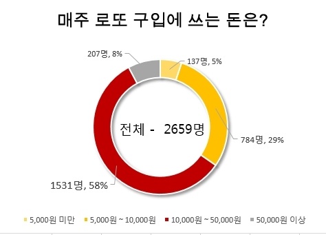만세로또 이미지