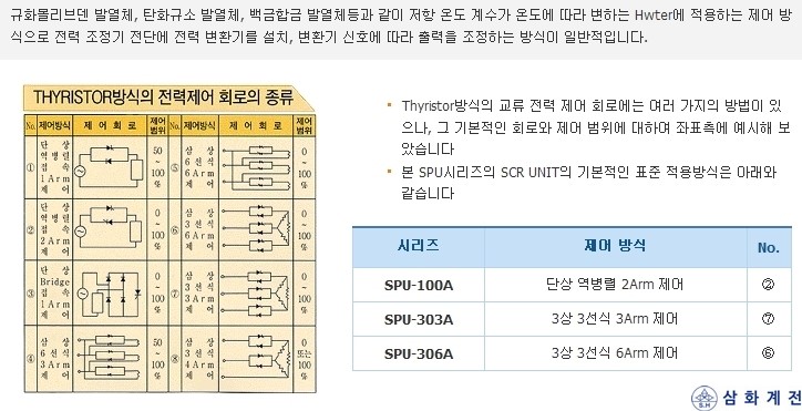 신호계전 이미지