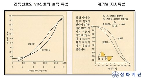 신호계전 이미지