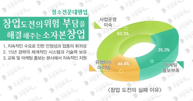 크린서비스주택관리 이미지