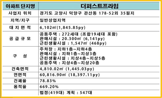 관산농협하나로마트 이미지