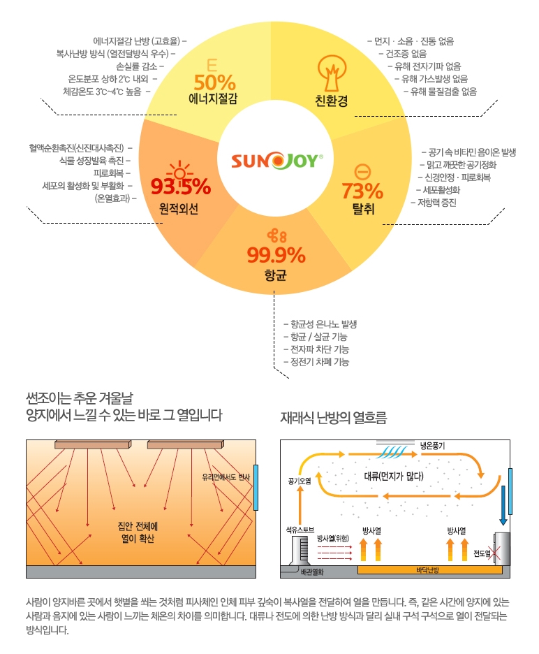 (주)히팅플러스 이미지