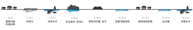 제주팡숑예래 이미지