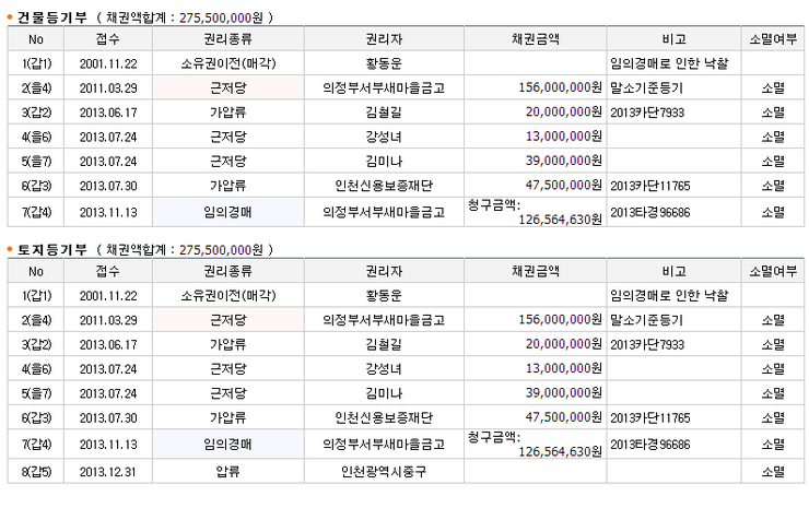 용동주유소 이미지