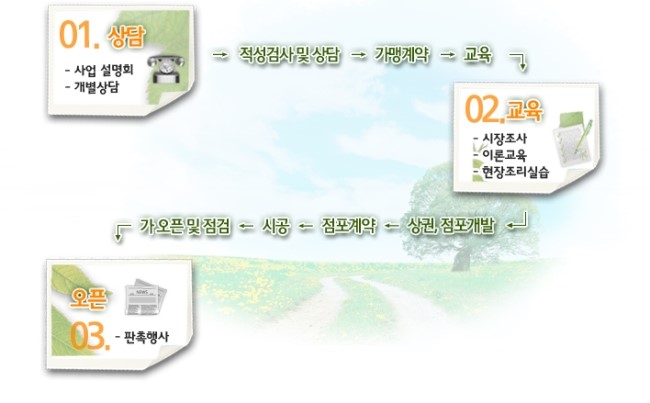 맛깔찬방 이미지