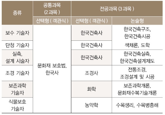 (합)경*류 이미지