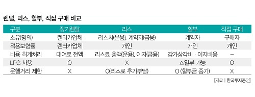 우리렌터카 이미지