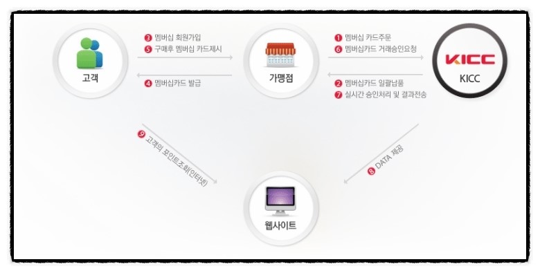에이스정보통신 이미지