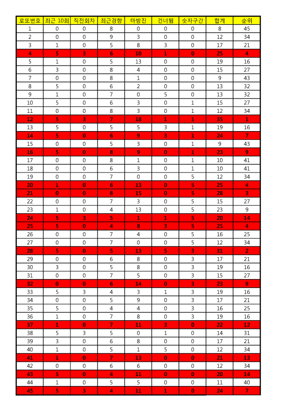 만세로또 이미지