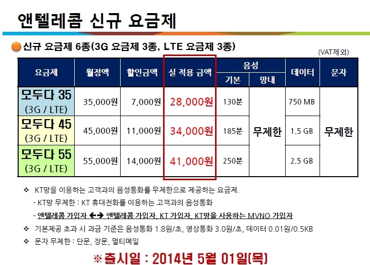 N-텔레콤 이미지