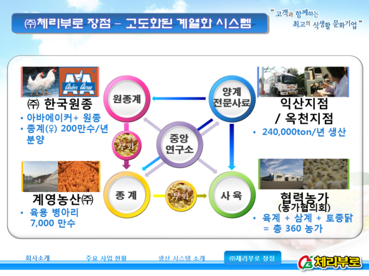 (주)체리부로 이미지