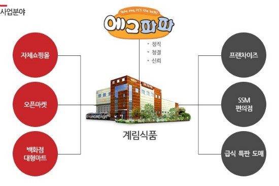 (주)계림식품 농업회사법인 이미지