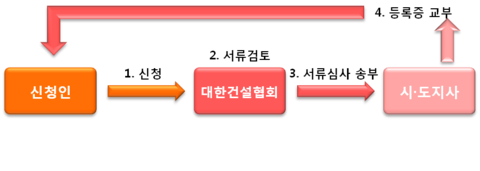 강산환경건설 이미지